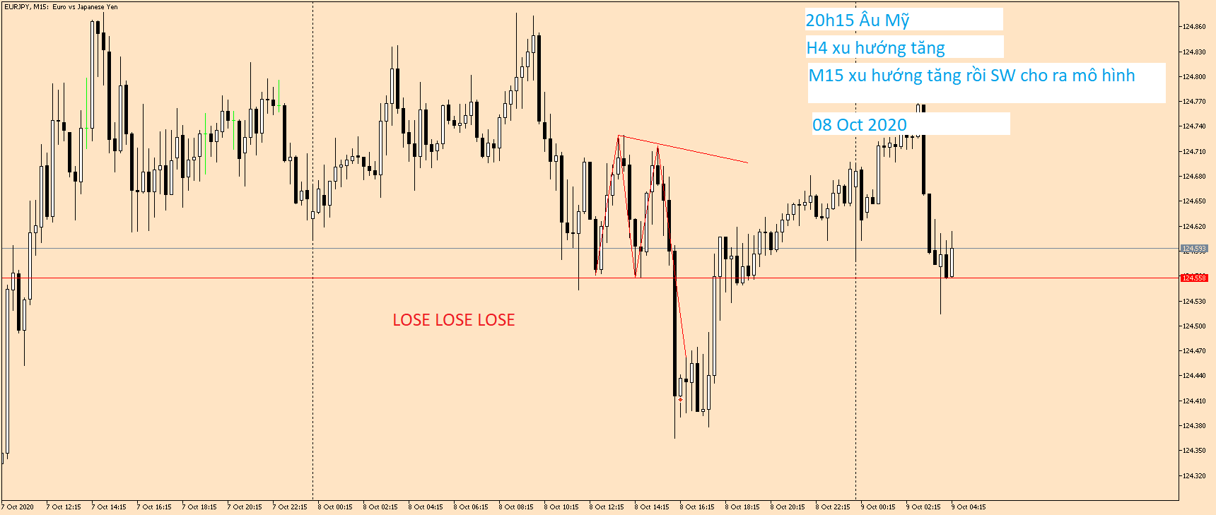 EURJPY M15 08 Oct 2020.png