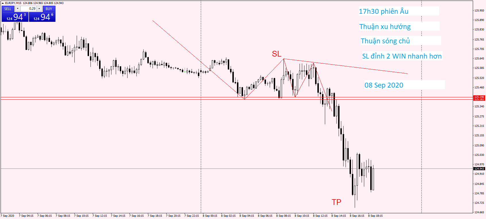 EURJPY M15 08 Sep 2020.png