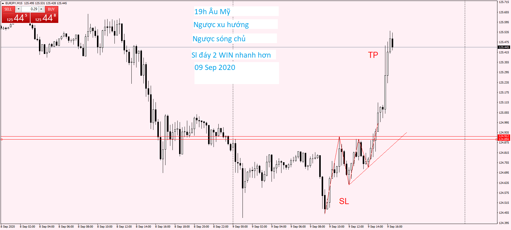 EURJPY M15 09 Sep 2020.png