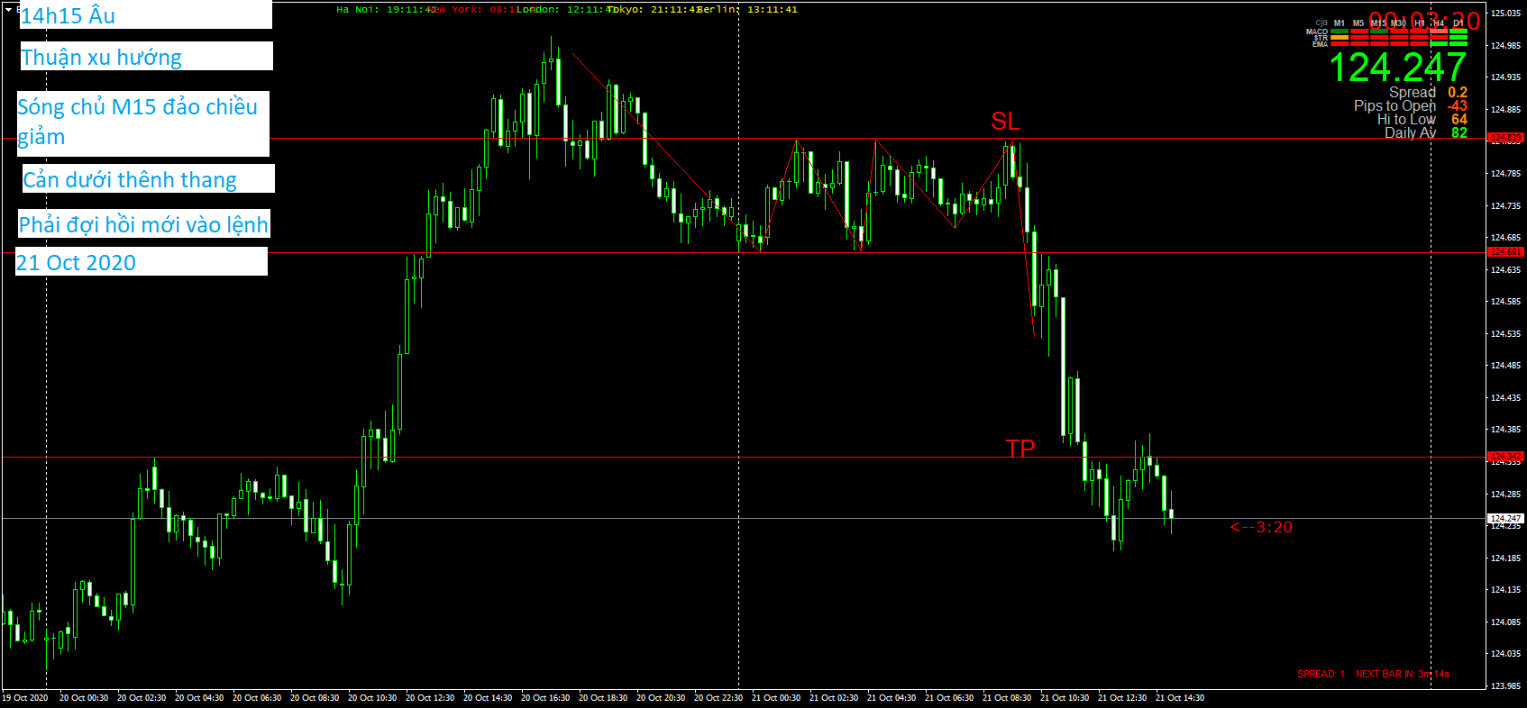 EURJPY M15 21 Oct 2020.png