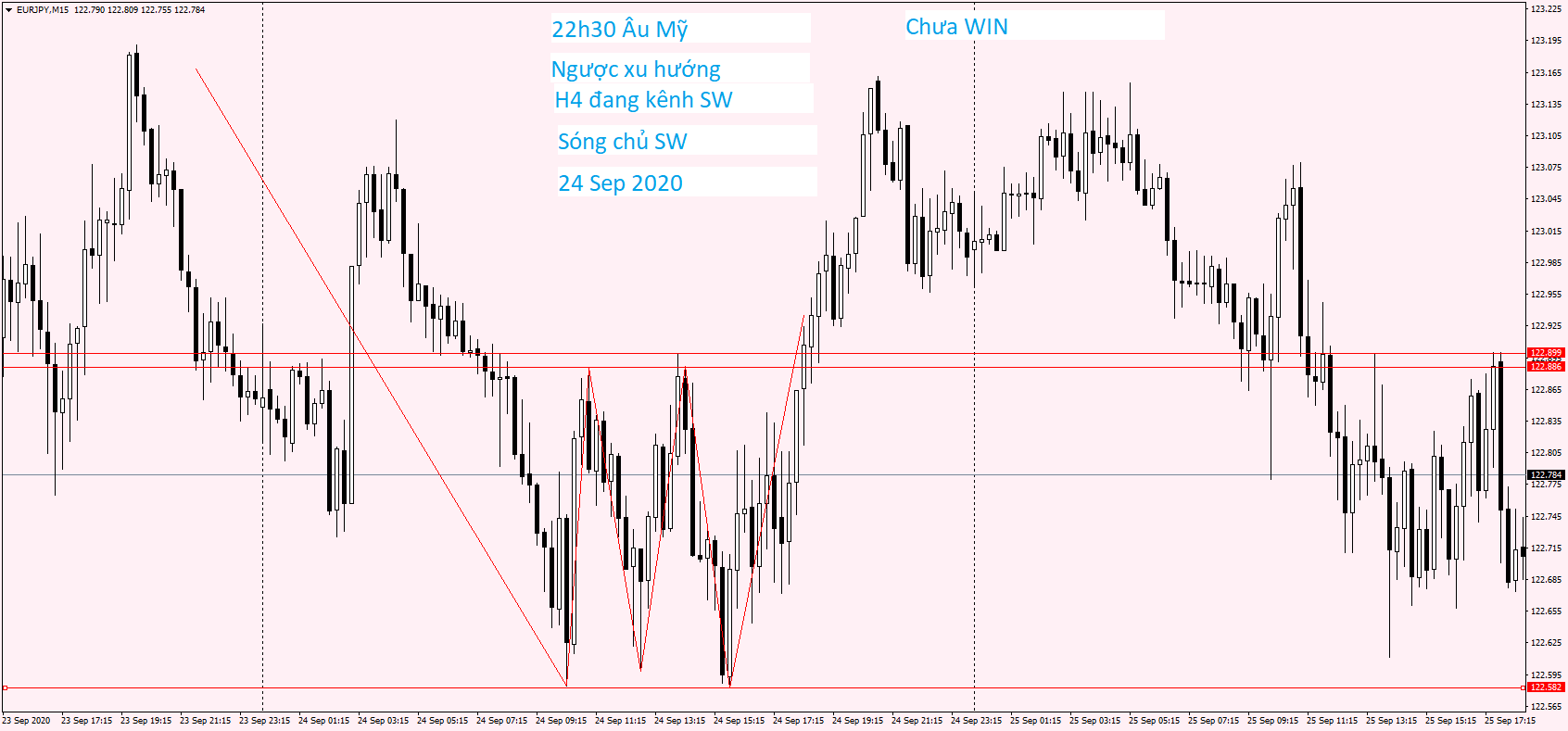 EURJPY M15 24 Sep 2020.png