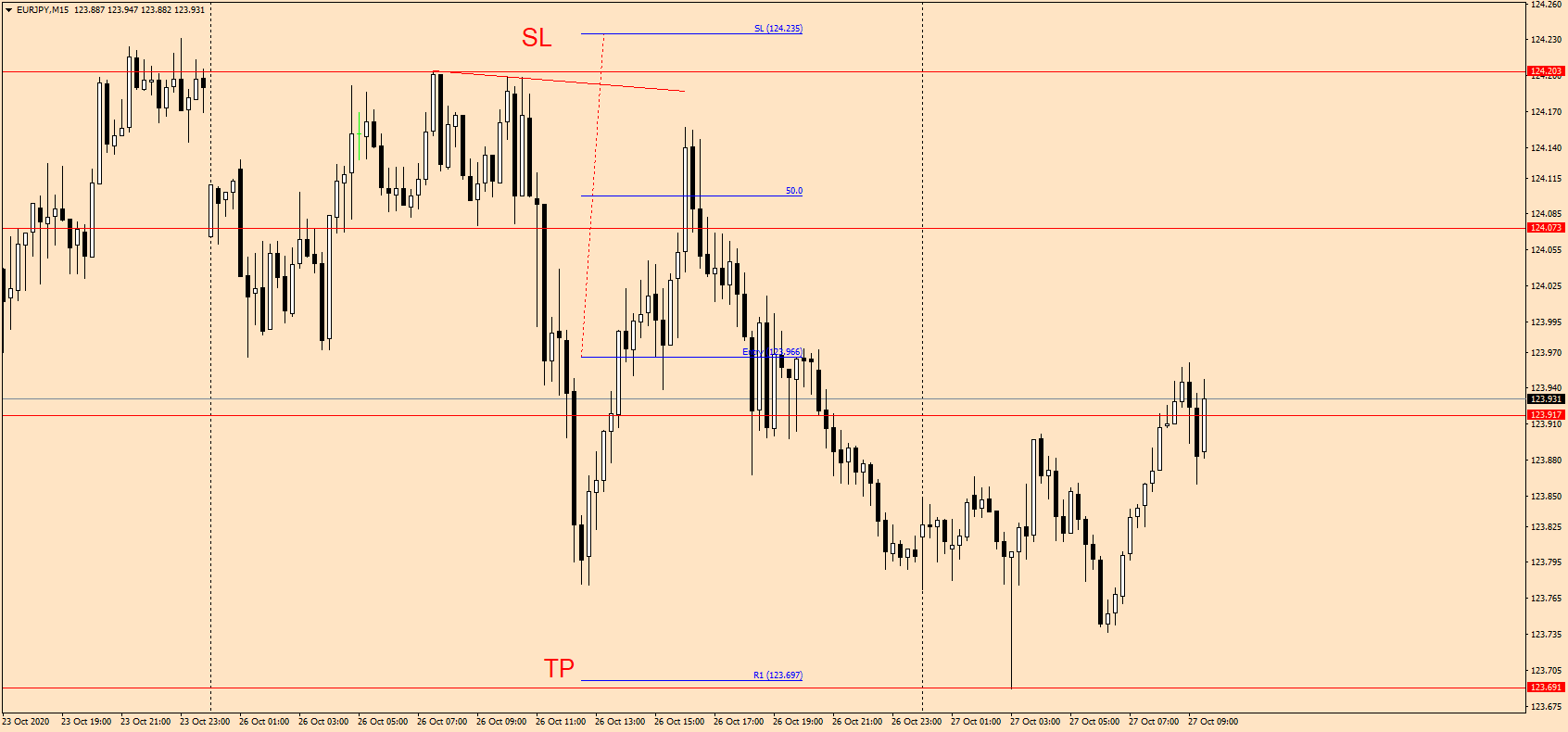 EURJPY M15 26 Oct 2020.png