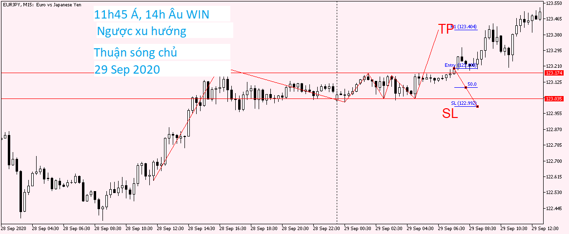 EURJPY M15 29 Sep 2020.png