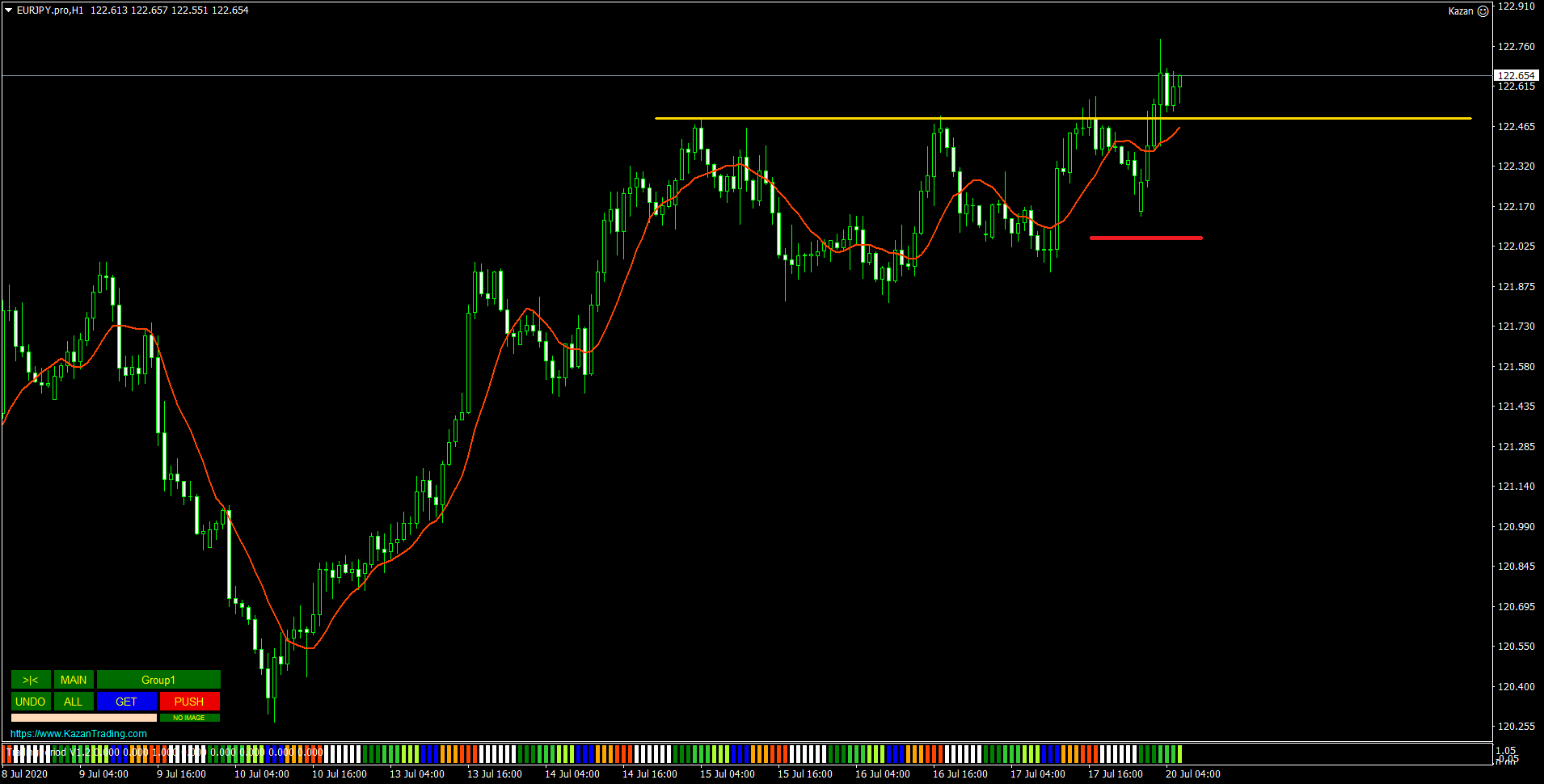 EURJPY.proH1.png