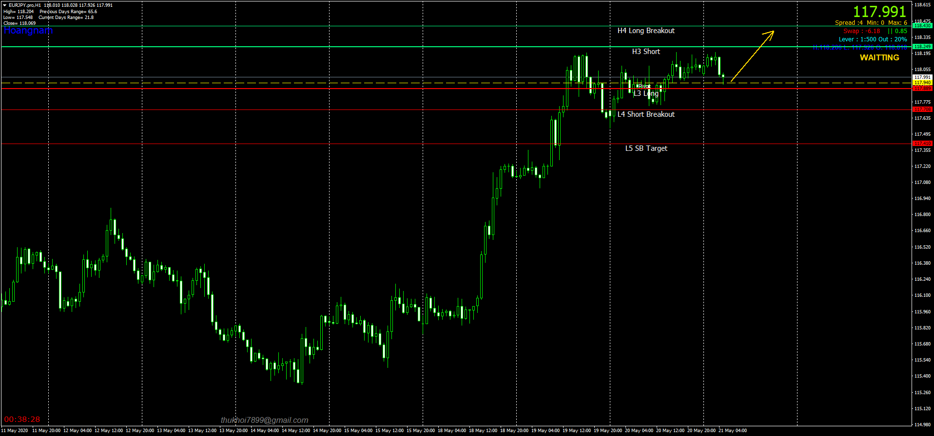 EURJPY.proH1.png