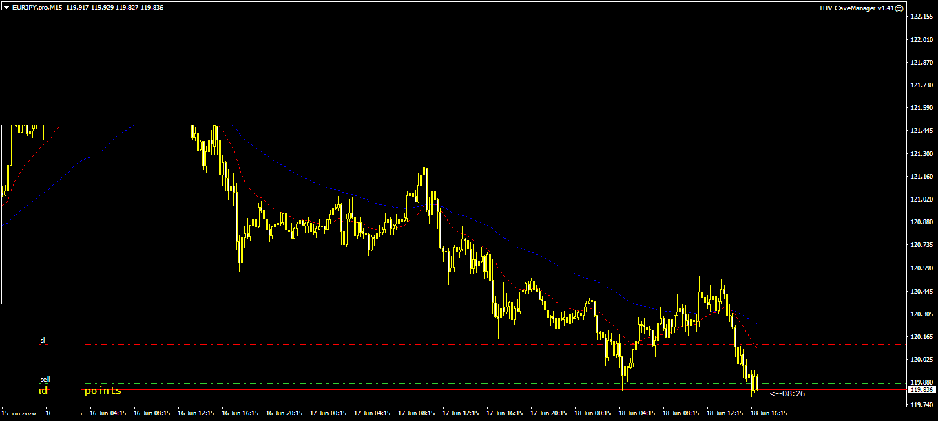 EURJPY.proM15.png