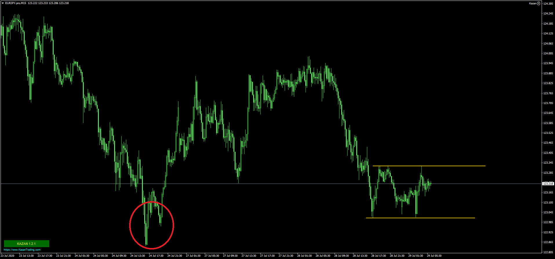 EURJPY.proM15.png