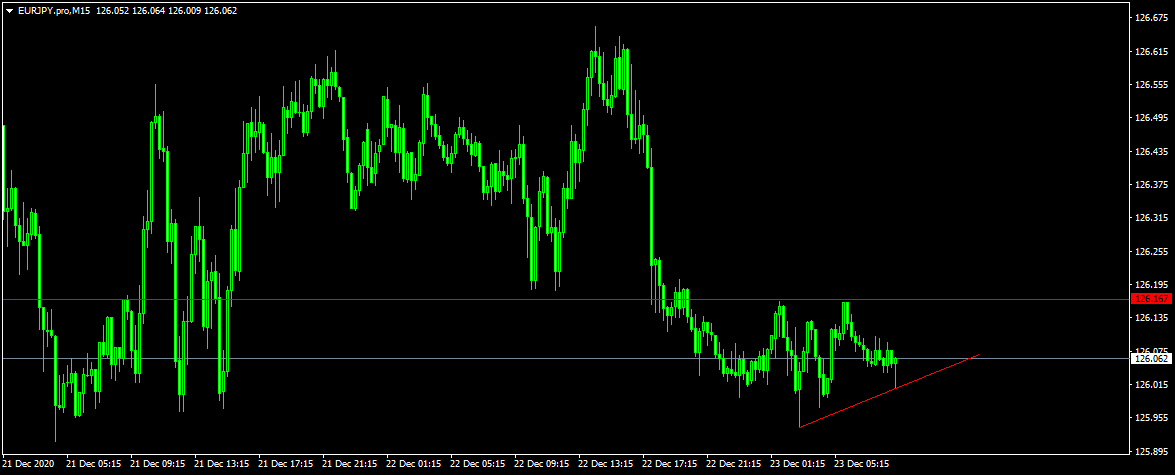 EURJPY.proM15.png