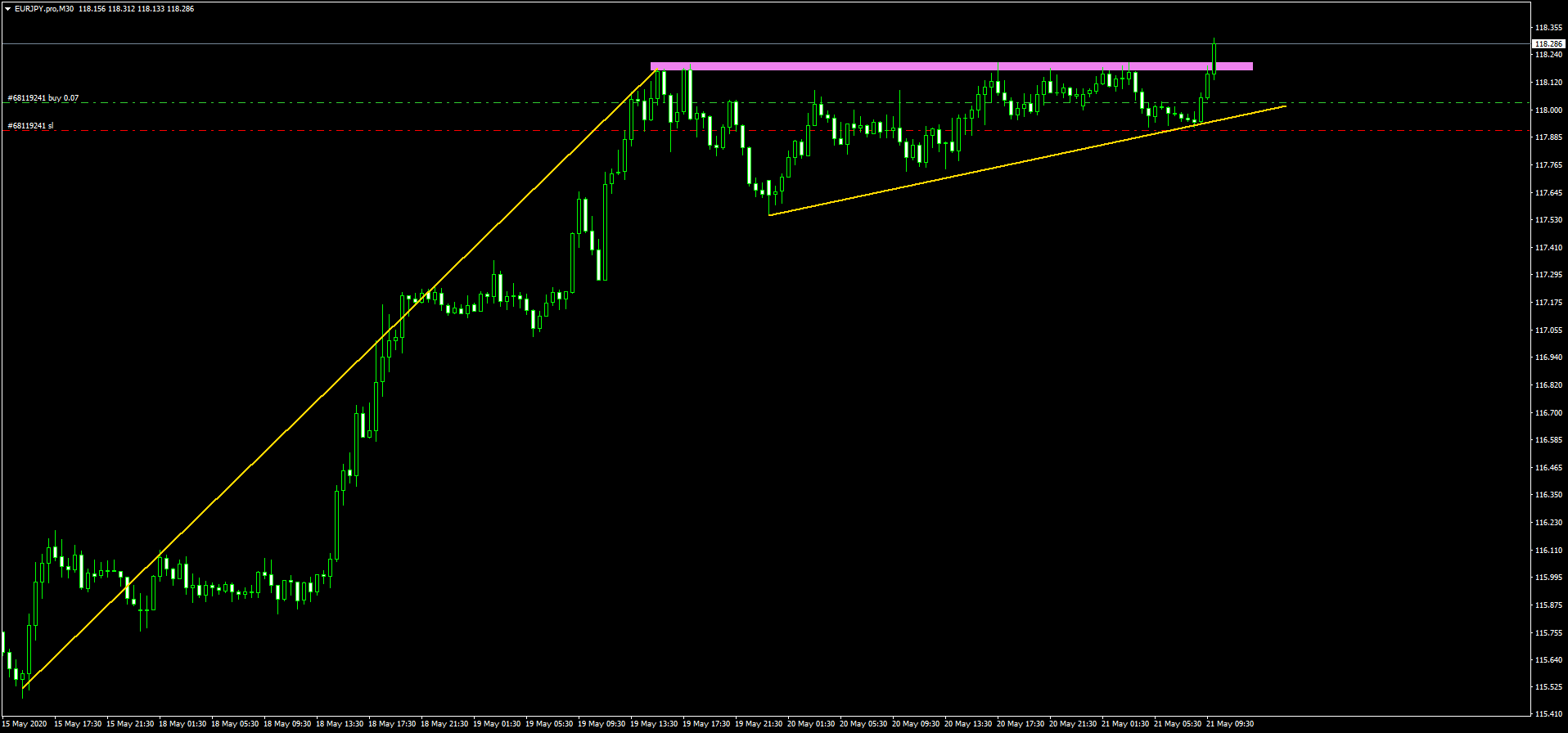 EURJPY.proM30.1.png