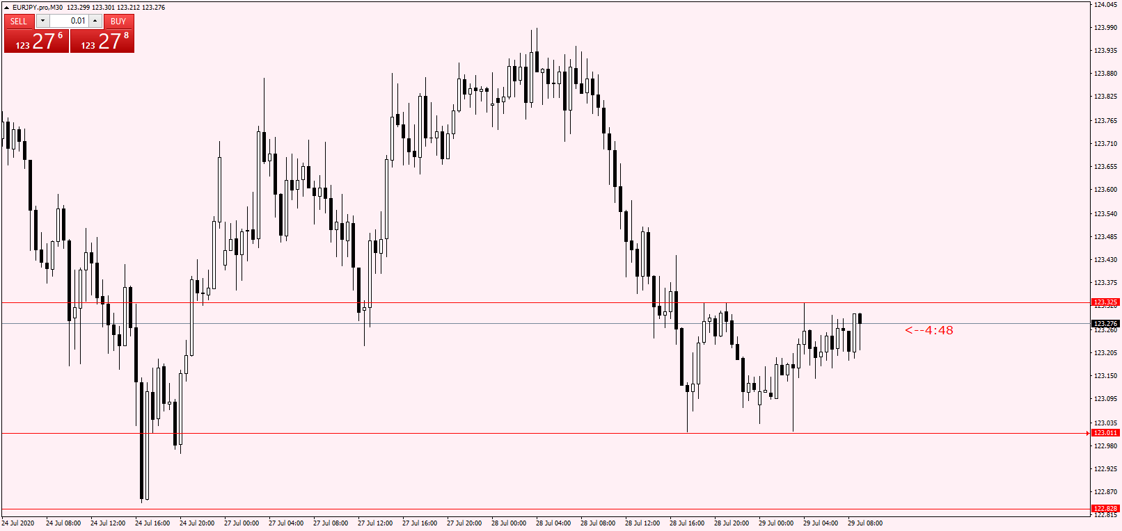 EURJPY.proM30.png