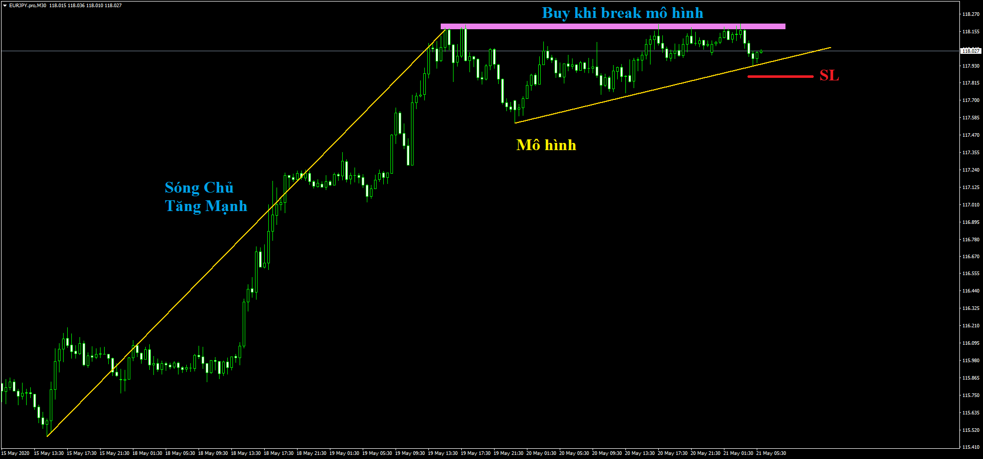 EURJPY.proM30..png