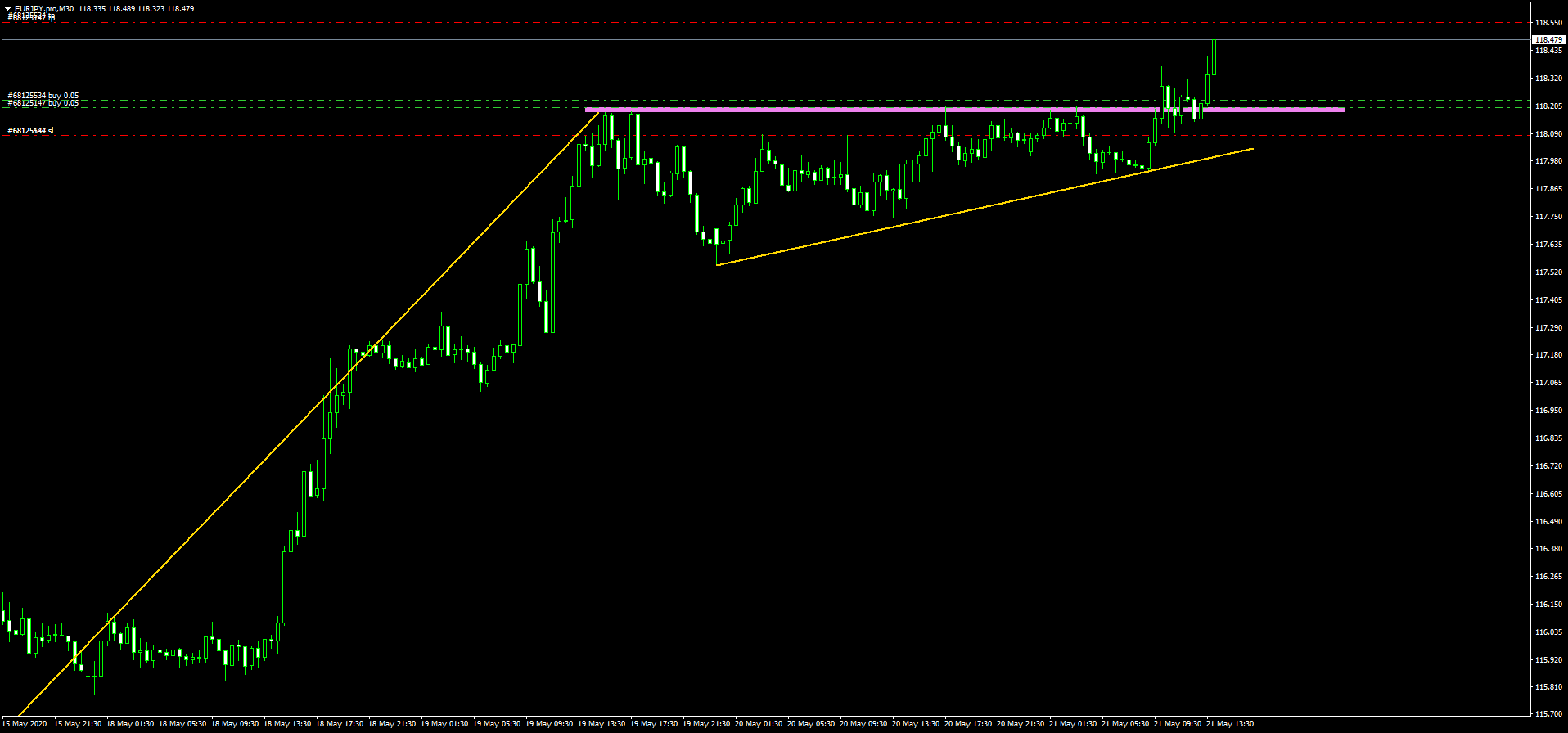 EURJPY.proM301.png