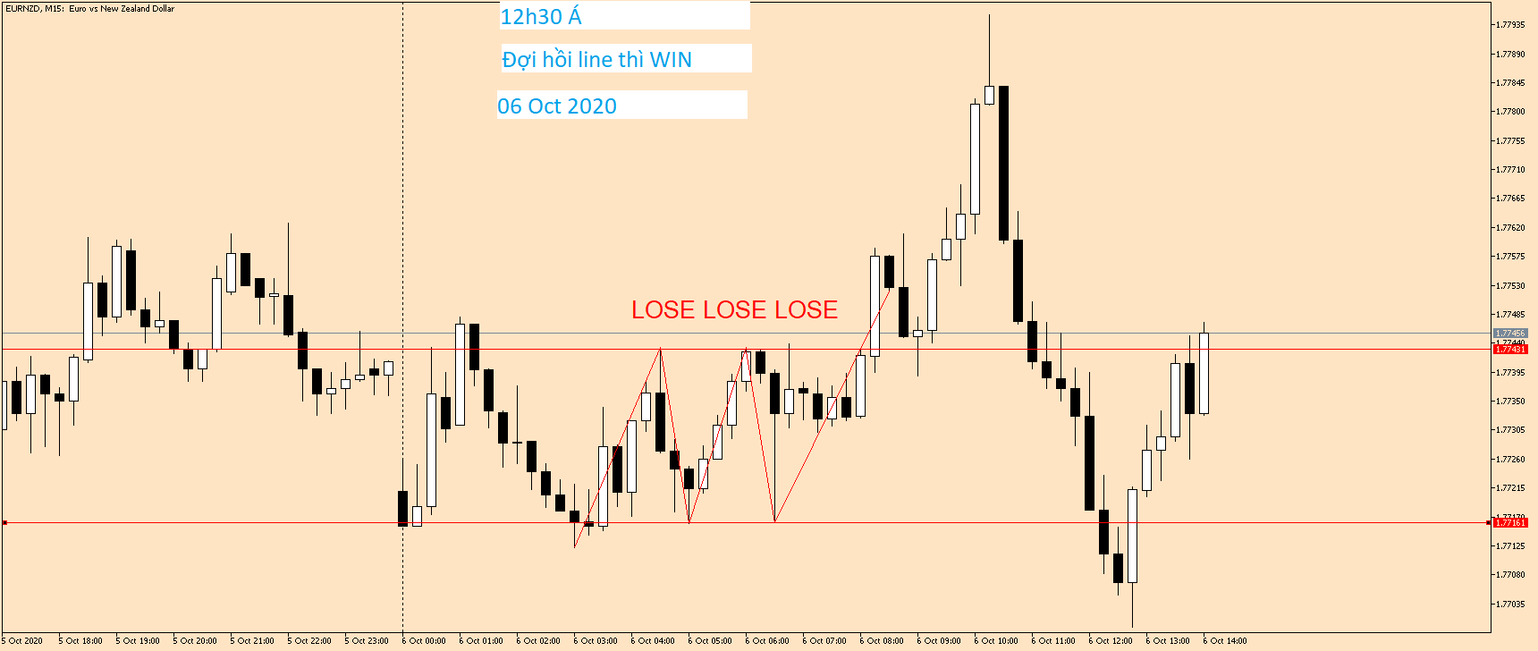 EURNZD M15 06 Oct 2020.png