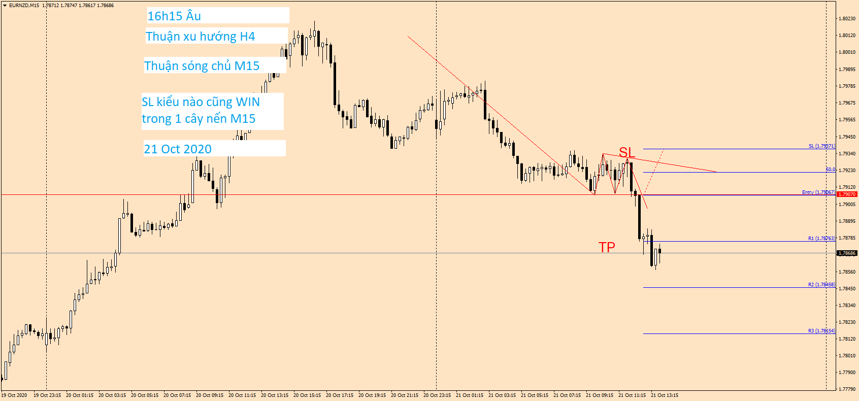 EURNZD M15 21 Oct 2020.png