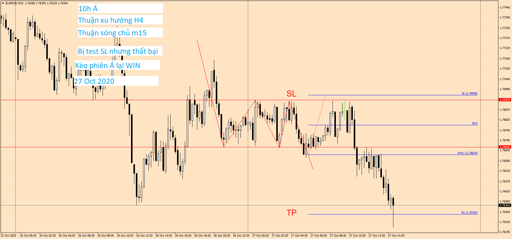 EURNZD M15 27 Oct 2020.png