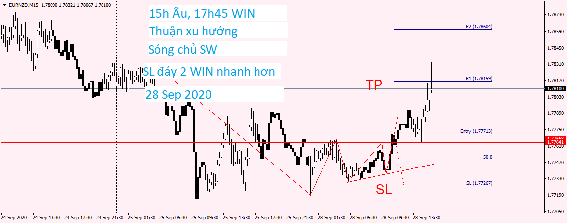 EURNZD M15 28 Sep 2020.png