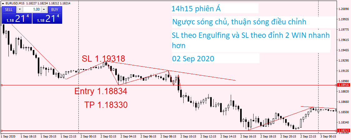 EURUSD M15 02 Sep 2020.png