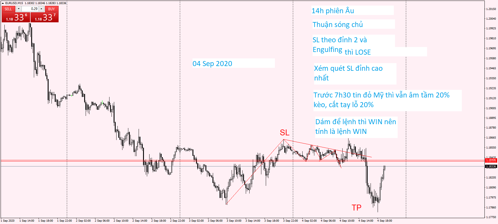 EURUSD M15 04 Sep 2020.png