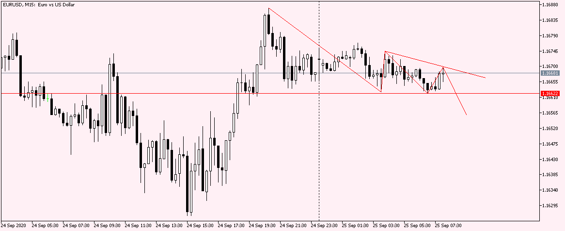 EURUSD M15 25 Sep 2020.png