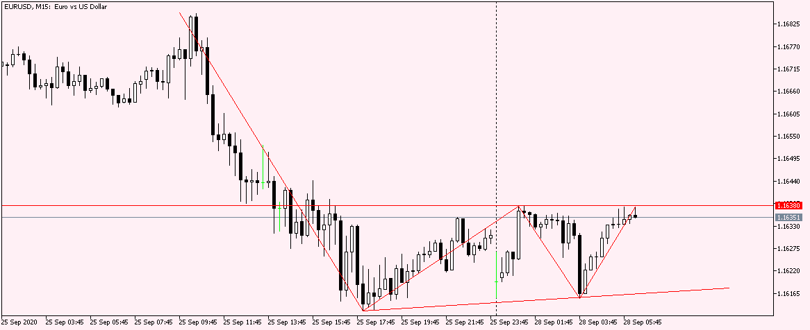 EURUSD M15 28 Sep 2020.png