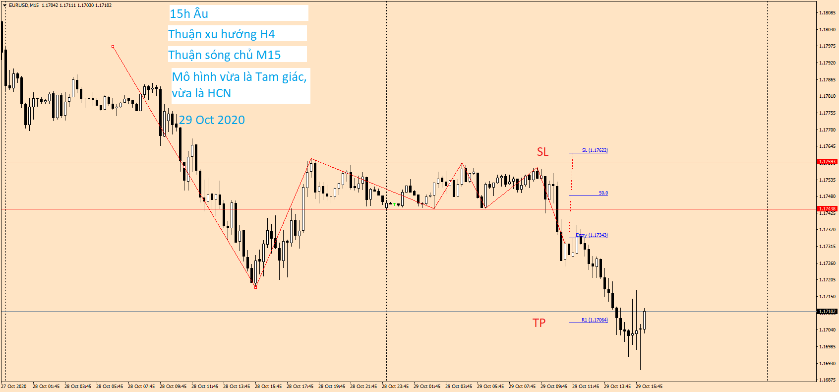 EURUSD M15 29 Oct 2020.png