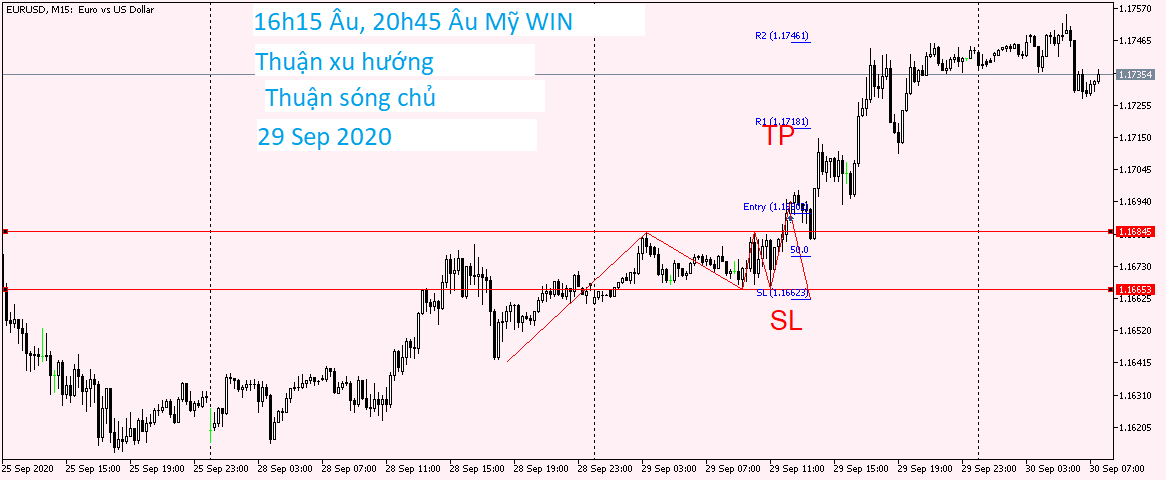 EURUSD M15 29 Sep 2020.png