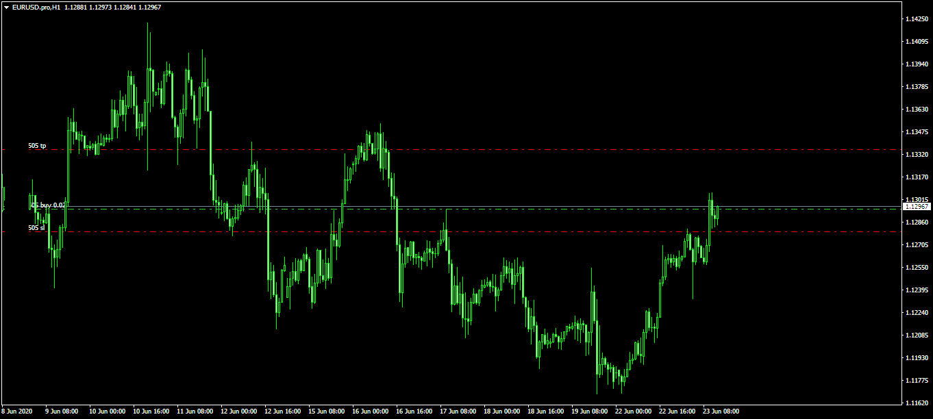 EURUSD.proH1.png