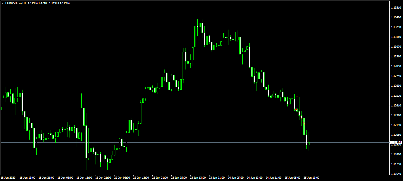 EURUSD.proH1.png