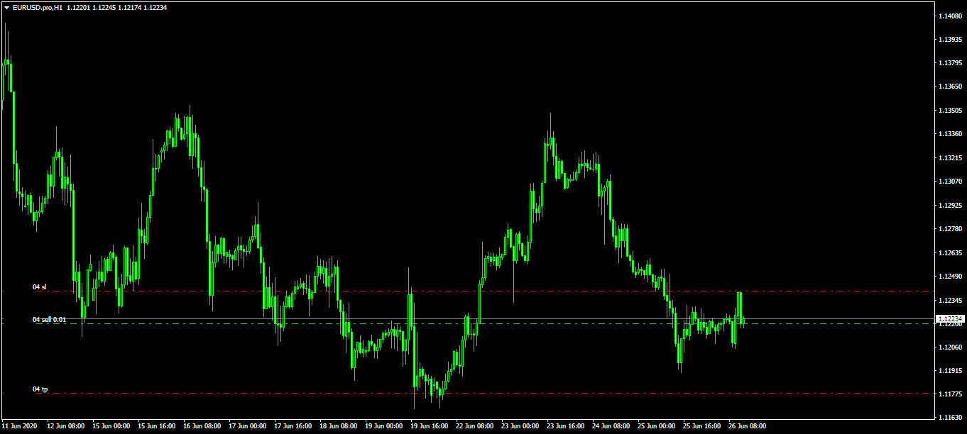 EURUSD.proH1.png