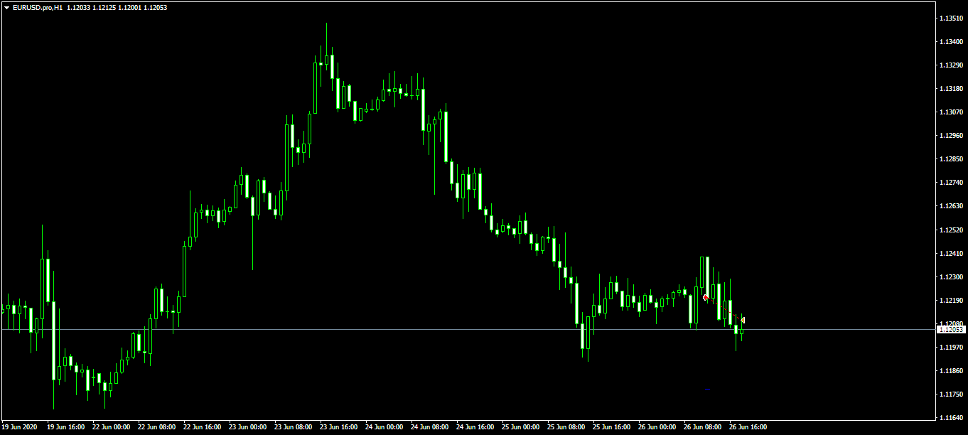 EURUSD.proH1.png