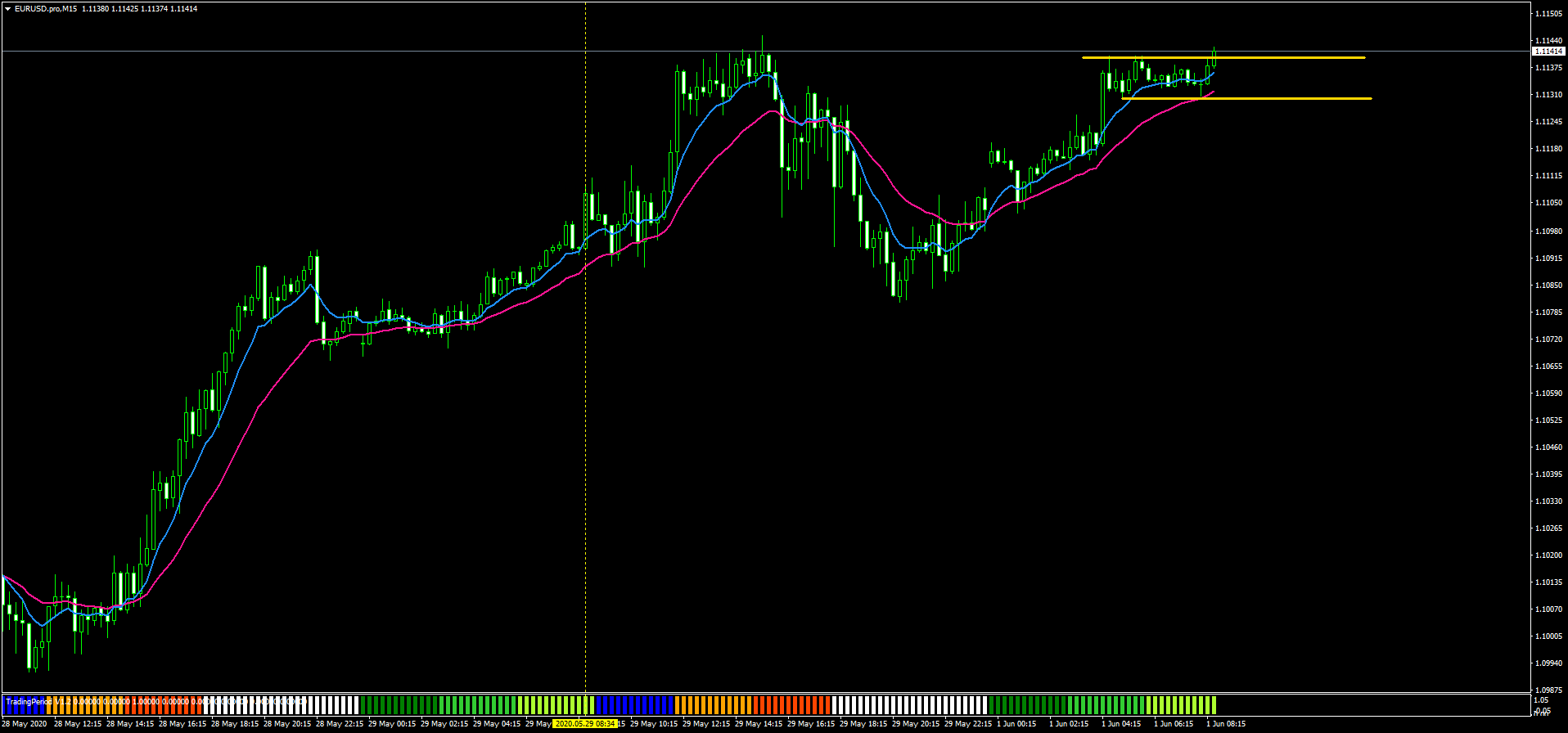 EURUSD.proM15.png