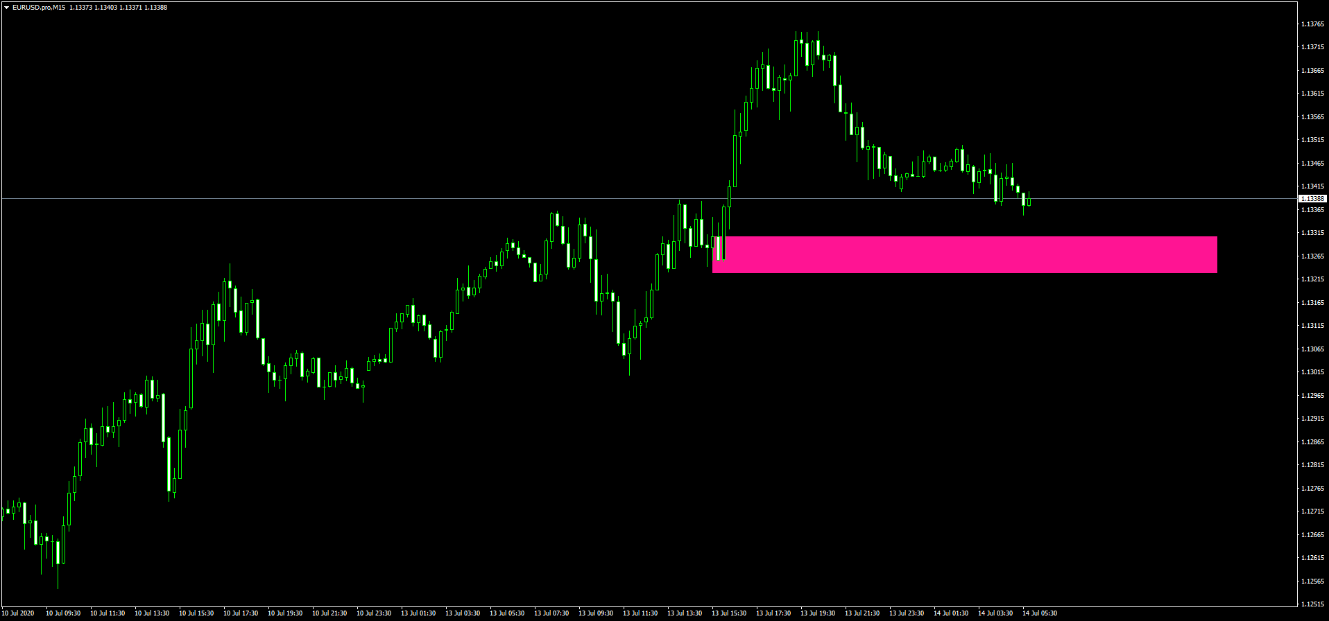 EURUSD.proM15.png