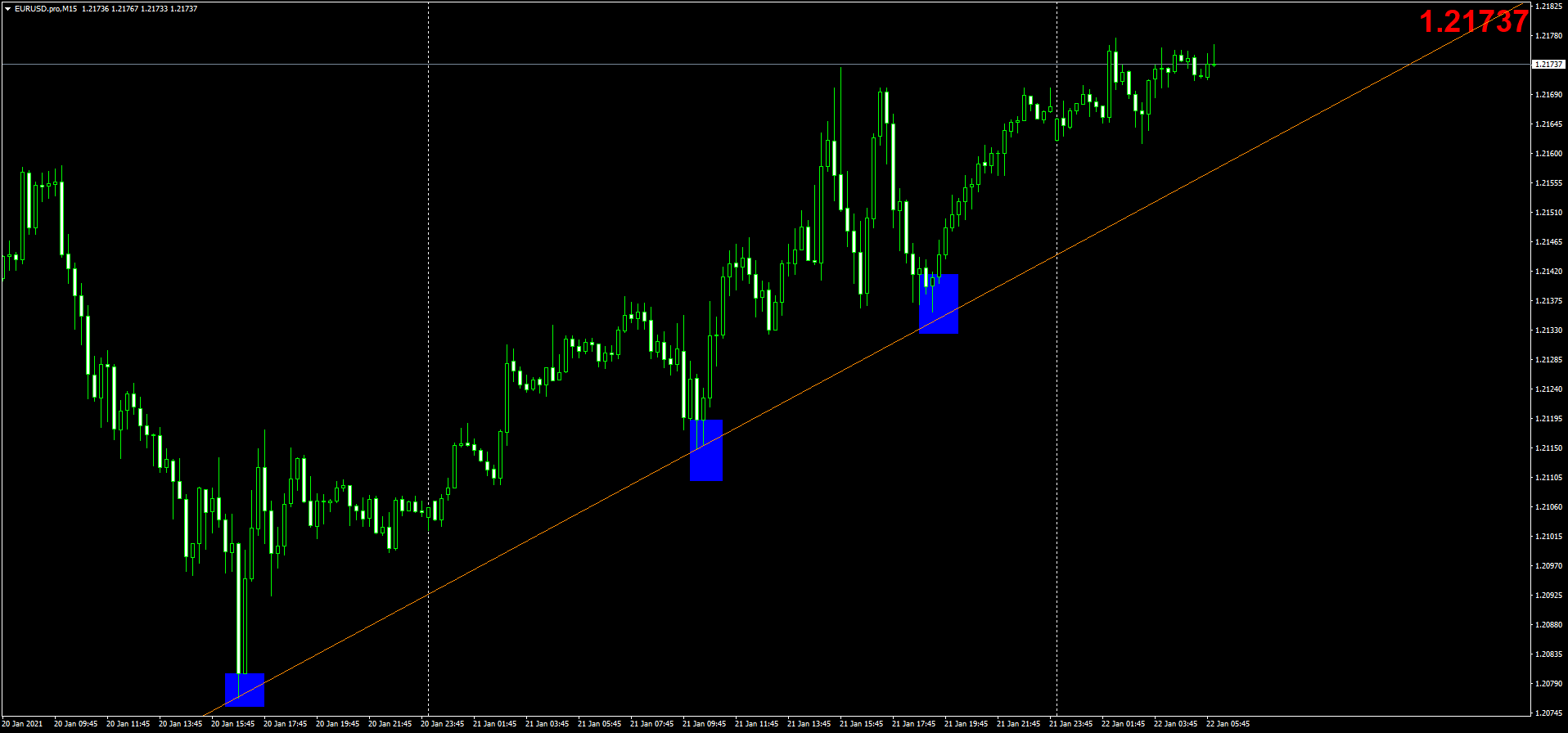 EURUSD.proM15.png