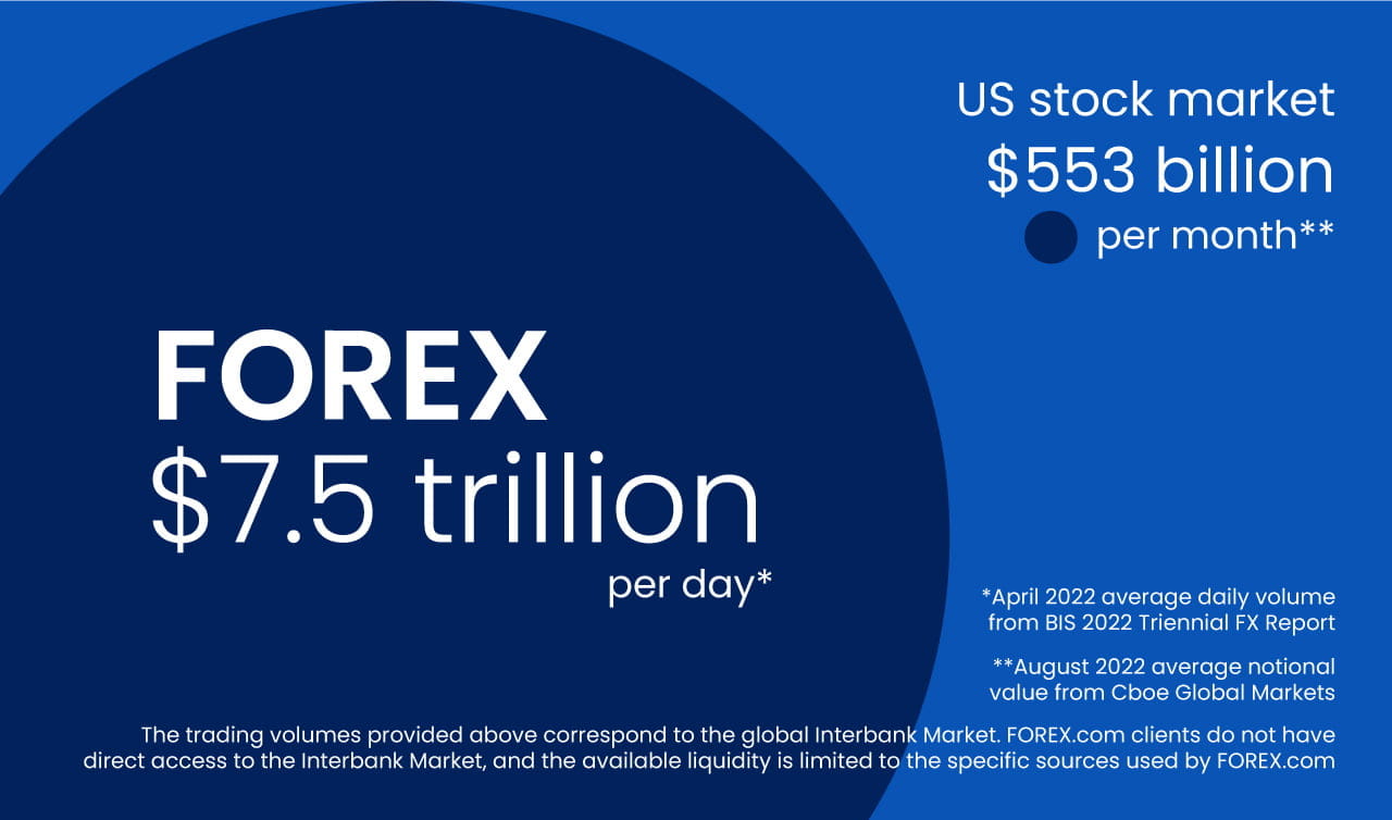 Forex-vs-Stock-Graphic 2022.jpg