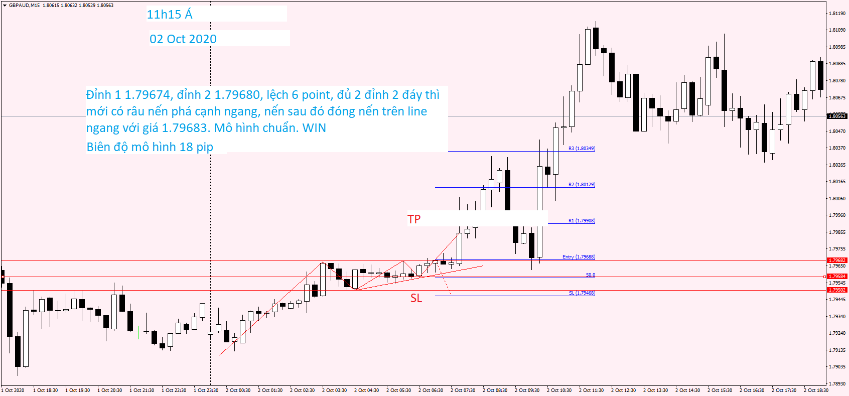 GBPAUD M15 02 Oct 2020.png