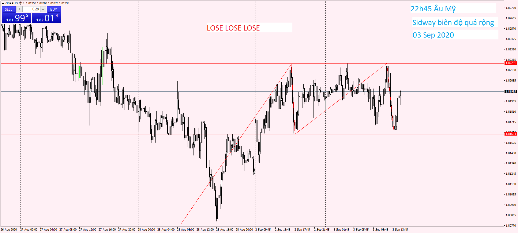 GBPAUD M15 03 Sep 2020.png