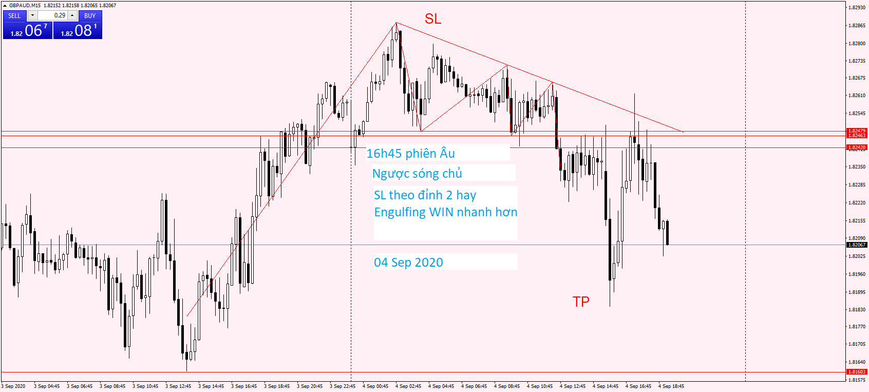 GBPAUD M15 04 Sep 2020.png