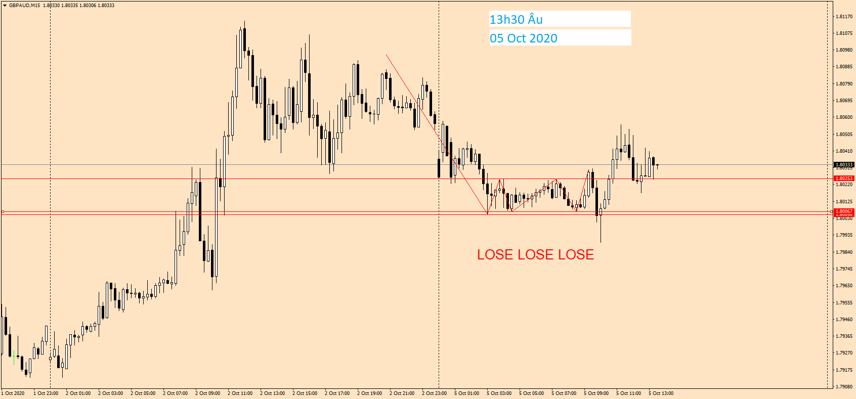 GBPAUD M15 05 Oct 2020.png