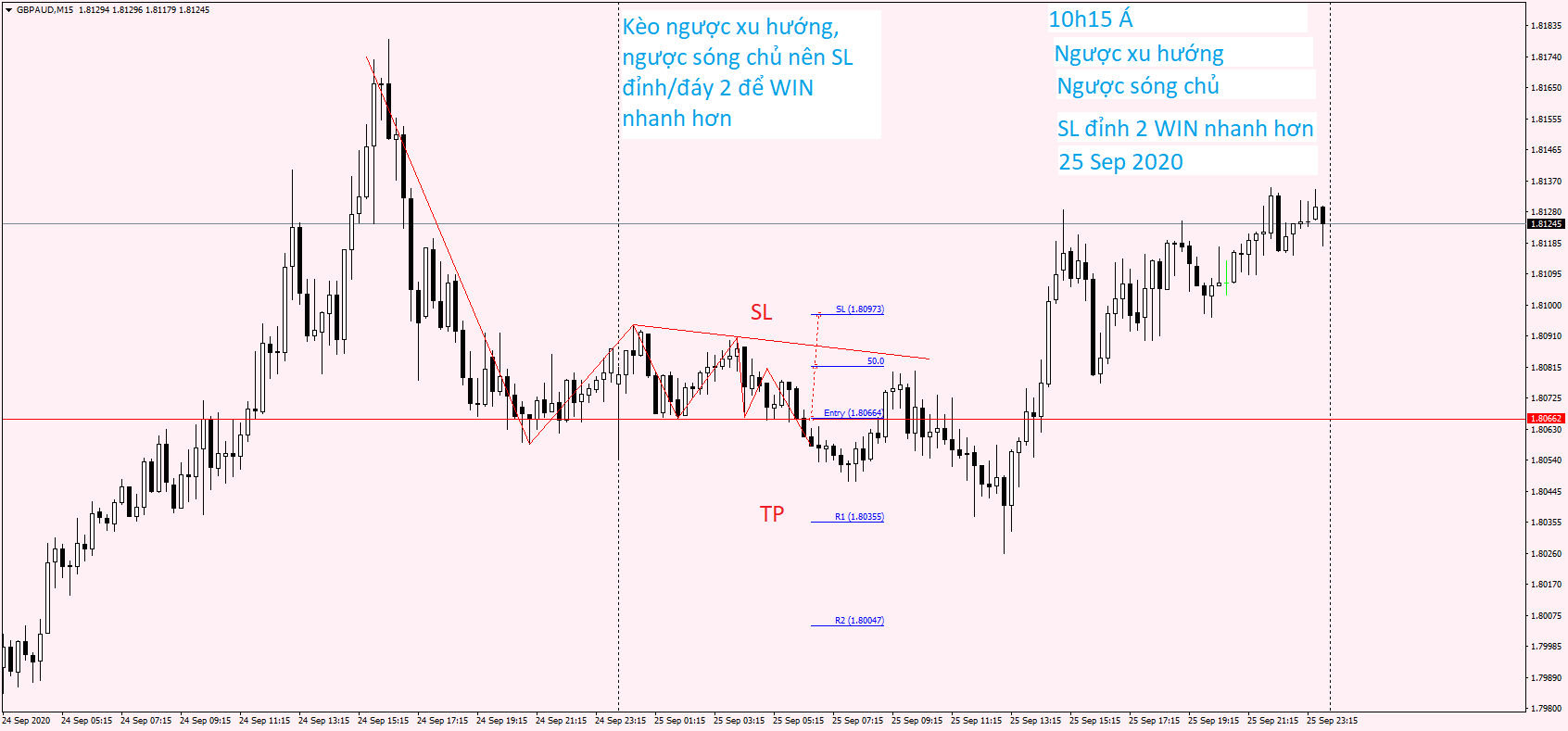 GBPAUD M15 25 Sep 2020.png