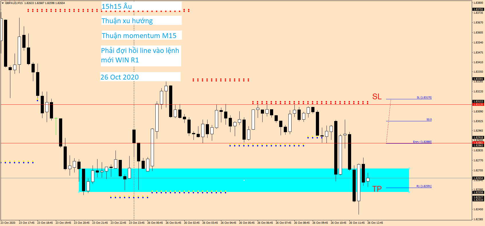 GBPAUD M15 26 Oct 2020.png