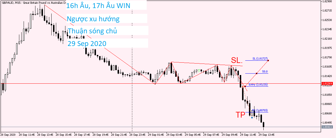 GBPAUD M15 29 Sep 2020.png