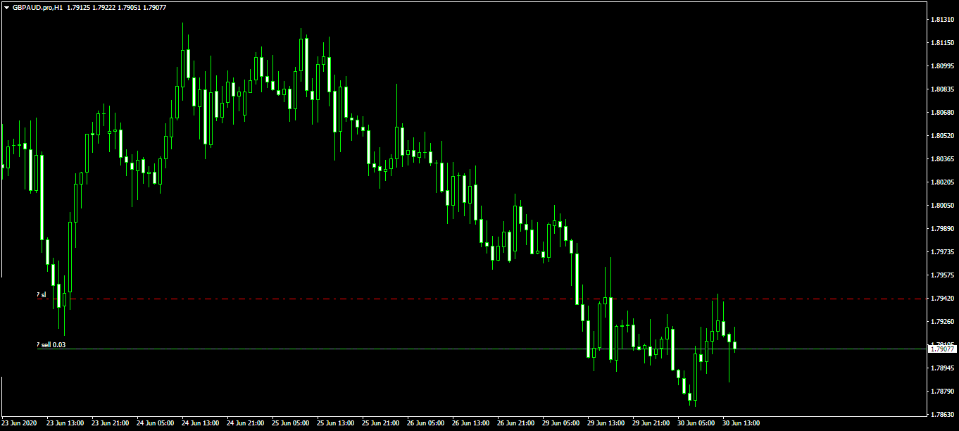 GBPAUD.proH1.png