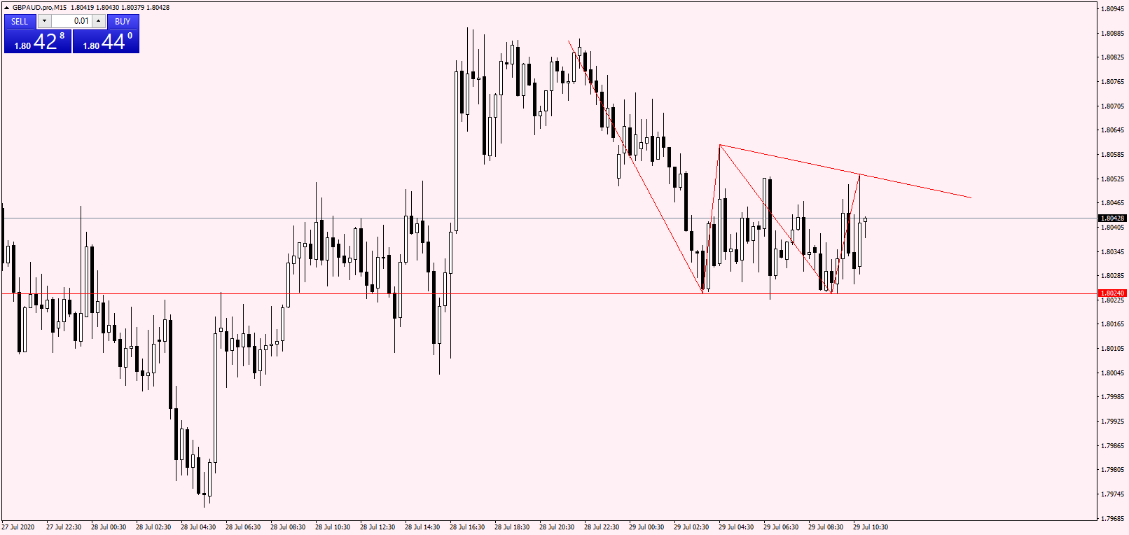 GBPAUD.proM15.png