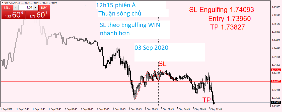 GBPCAD M15 03 Sep 2020.png