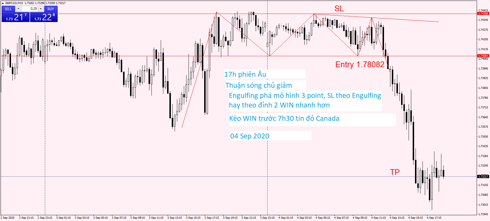 GBPCAD M15 04 Sep 2020.png