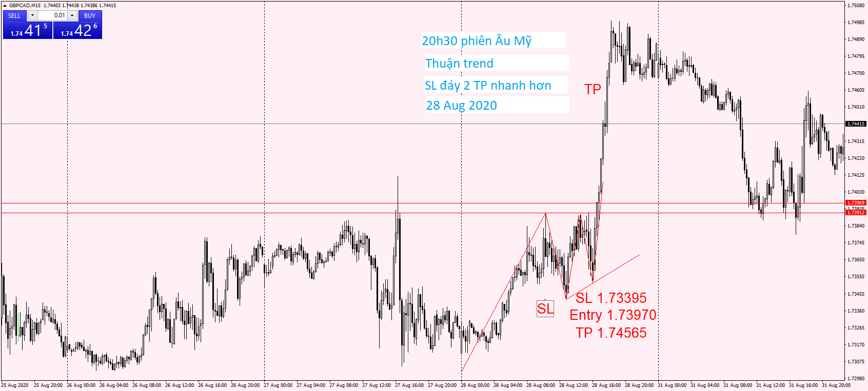 GBPCAD M15 28 Aug 2020.png