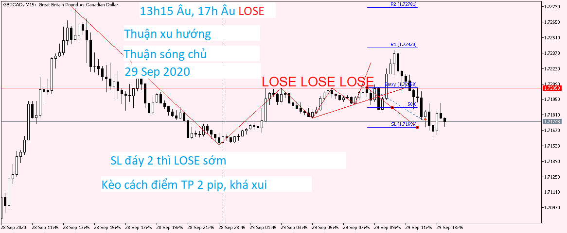 GBPCAD M15 29 Sep 2020.png