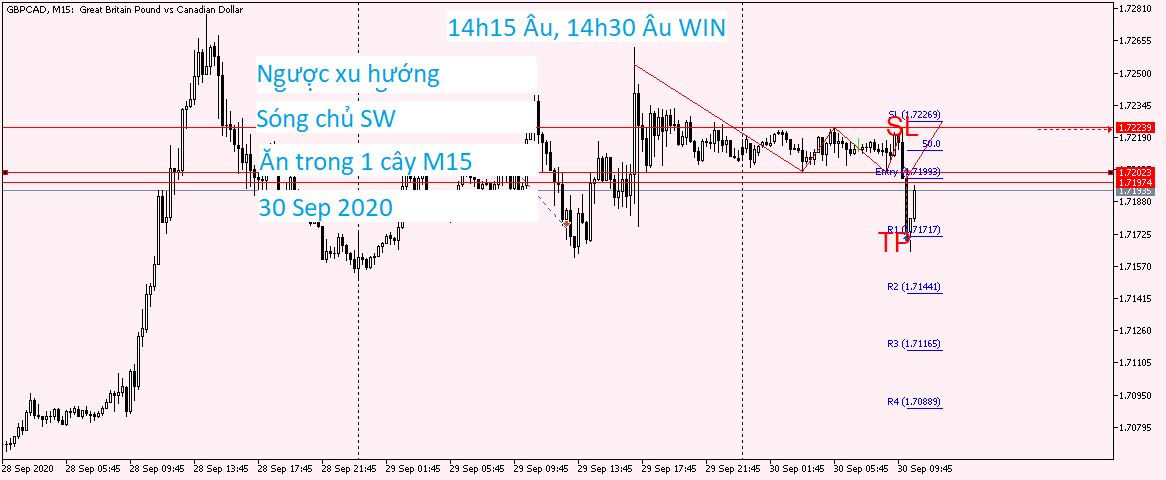 GBPCAD M15 30 Sep 2020.png