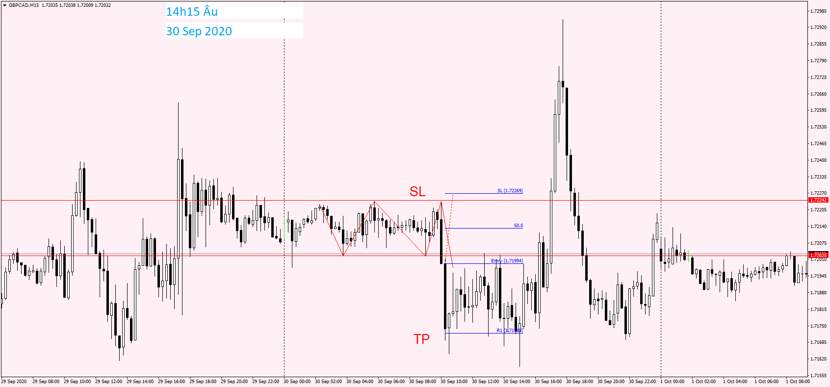 GBPCAD M15 30 Sep 2020.png