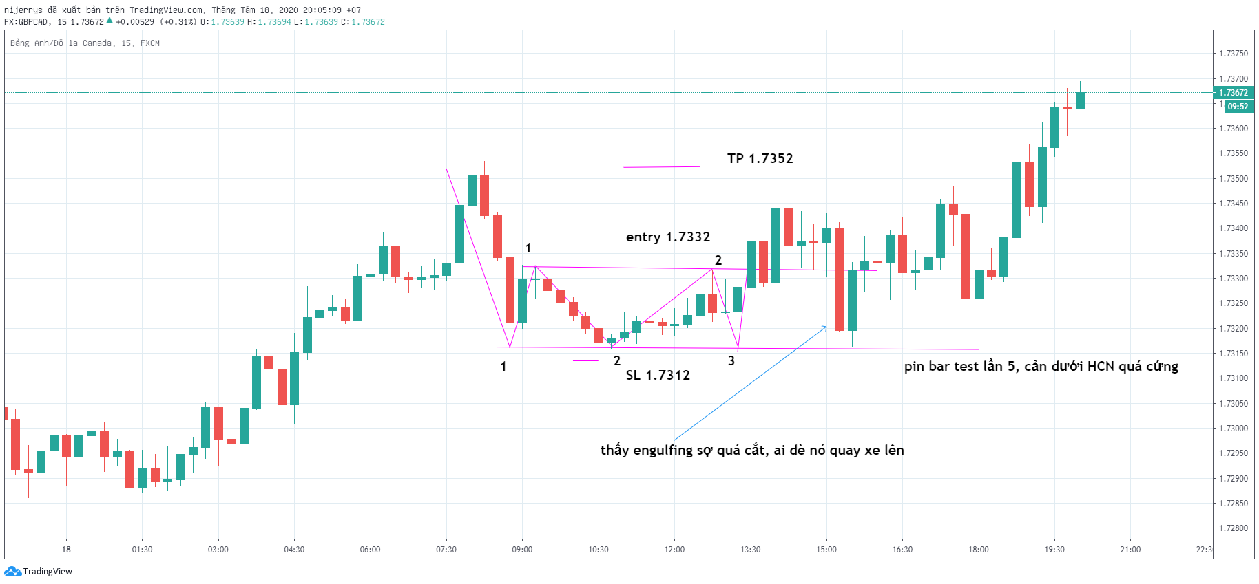 GBPCAD M15.png